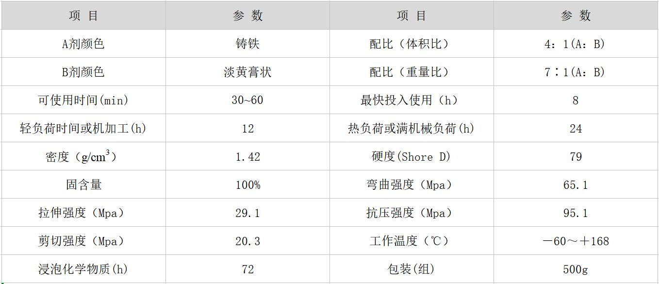 HR-8111 鐵質修補劑