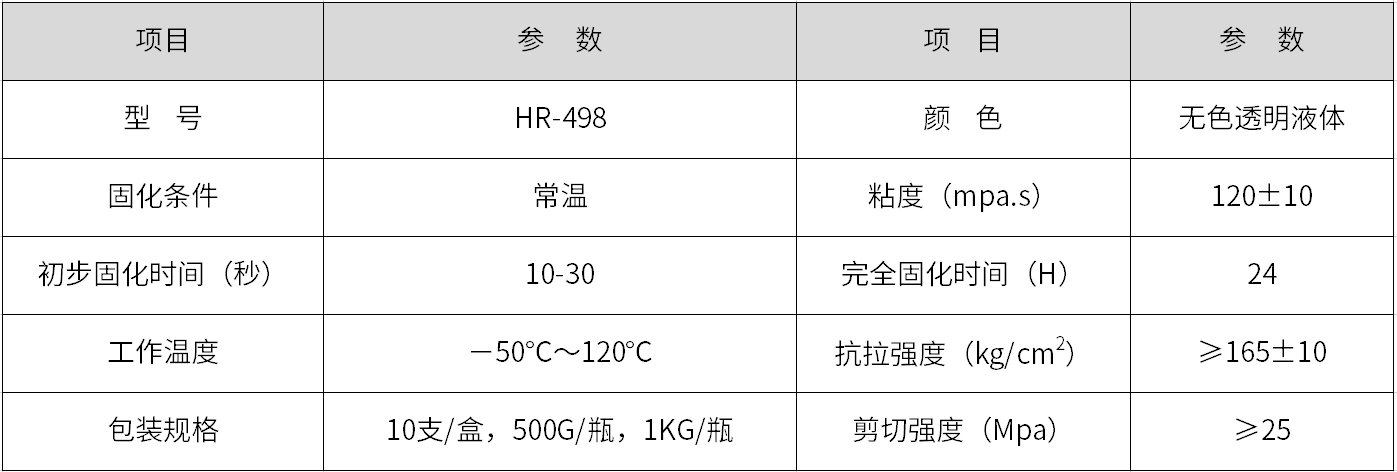 耐高溫快干膠