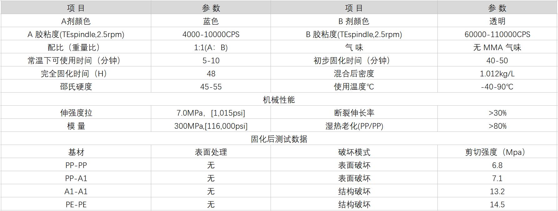 HR-8541 PP結(jié)構(gòu)膠