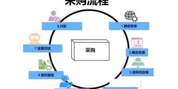 大批量采購(gòu)匯瑞水玻璃高溫膠需要注意哪些事項(xiàng)？