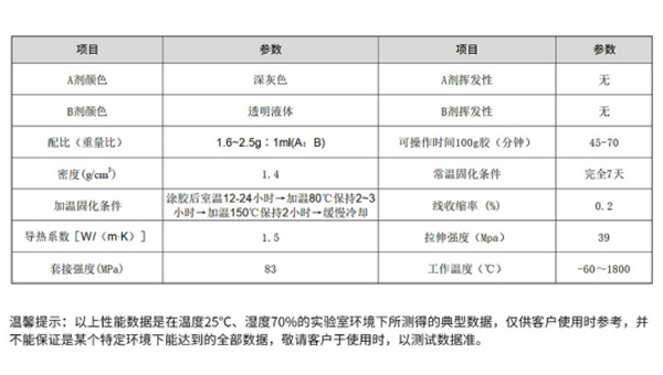 石墨修補劑