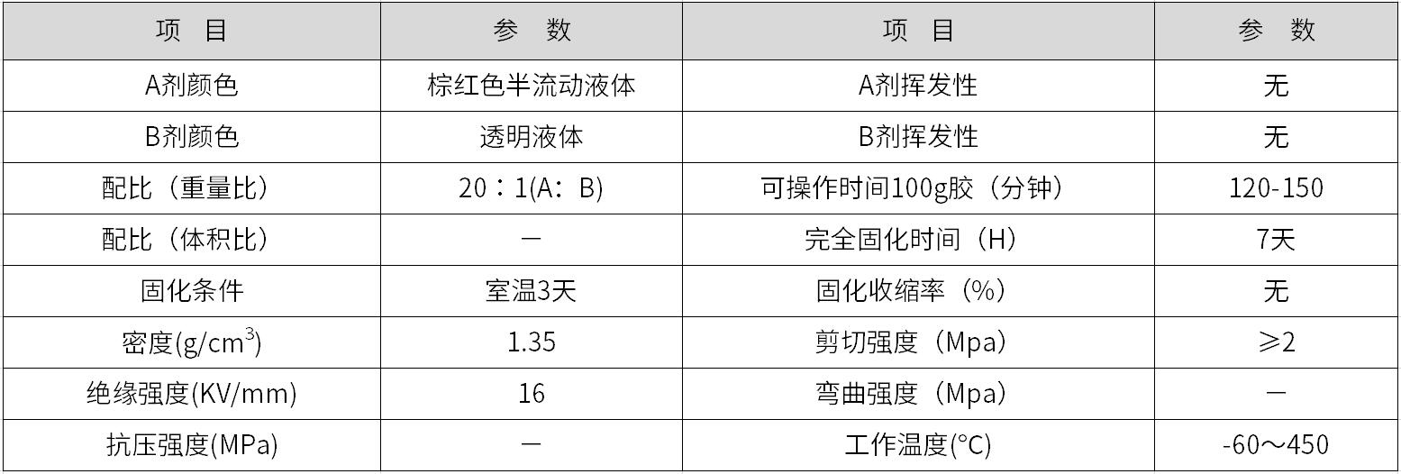 HR-8747 高溫密封膠水