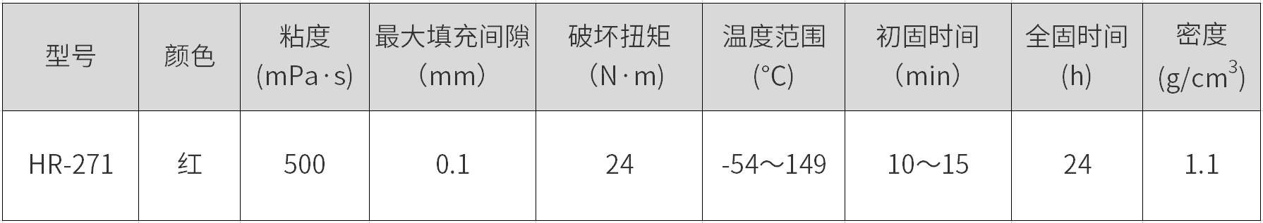 HR-271是環氧丙稀酸酯型厭氧膠