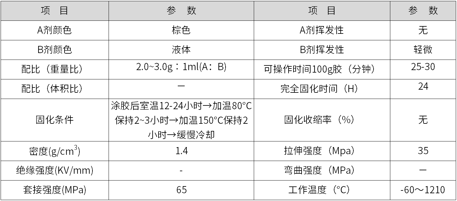 高溫膠接劑