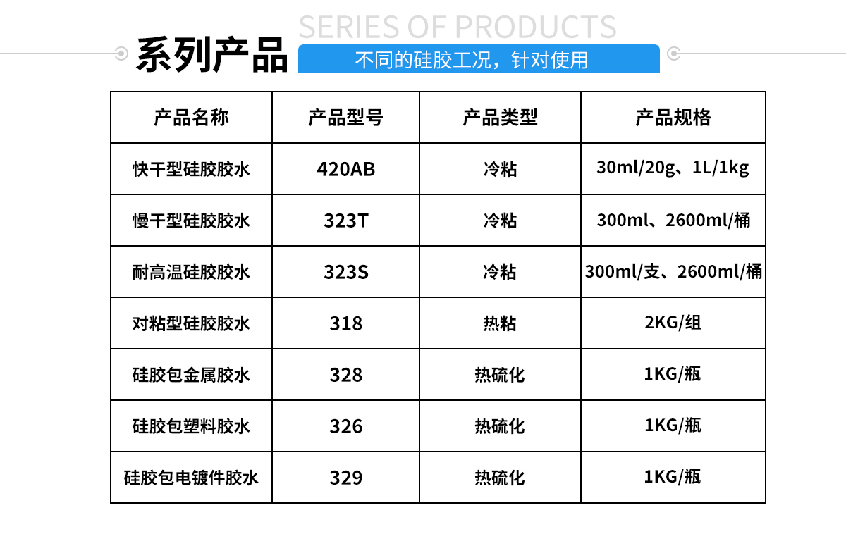 硅膠包塑料熱硫化膠水