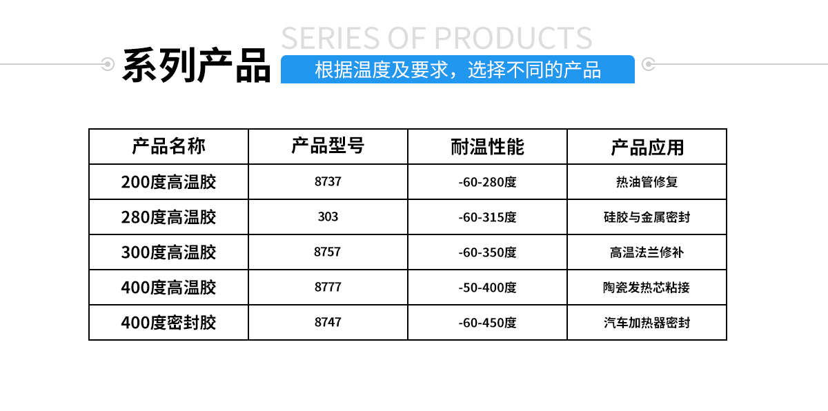 硅膠包金屬粘合劑