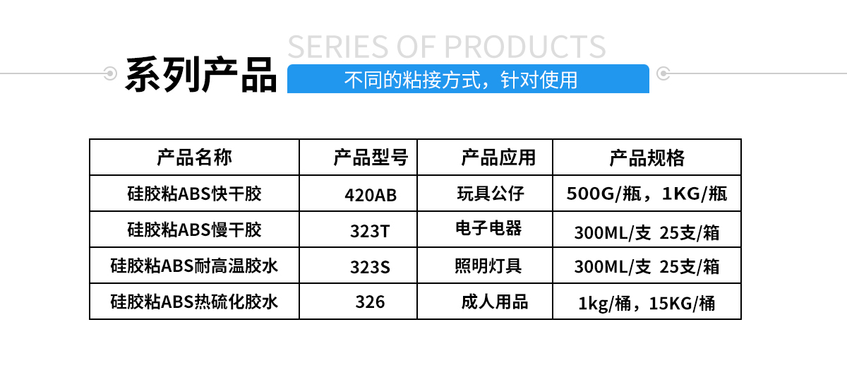 硅膠包金屬粘合劑