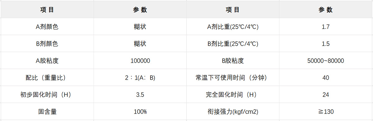 ab環(huán)氧樹(shù)脂膠