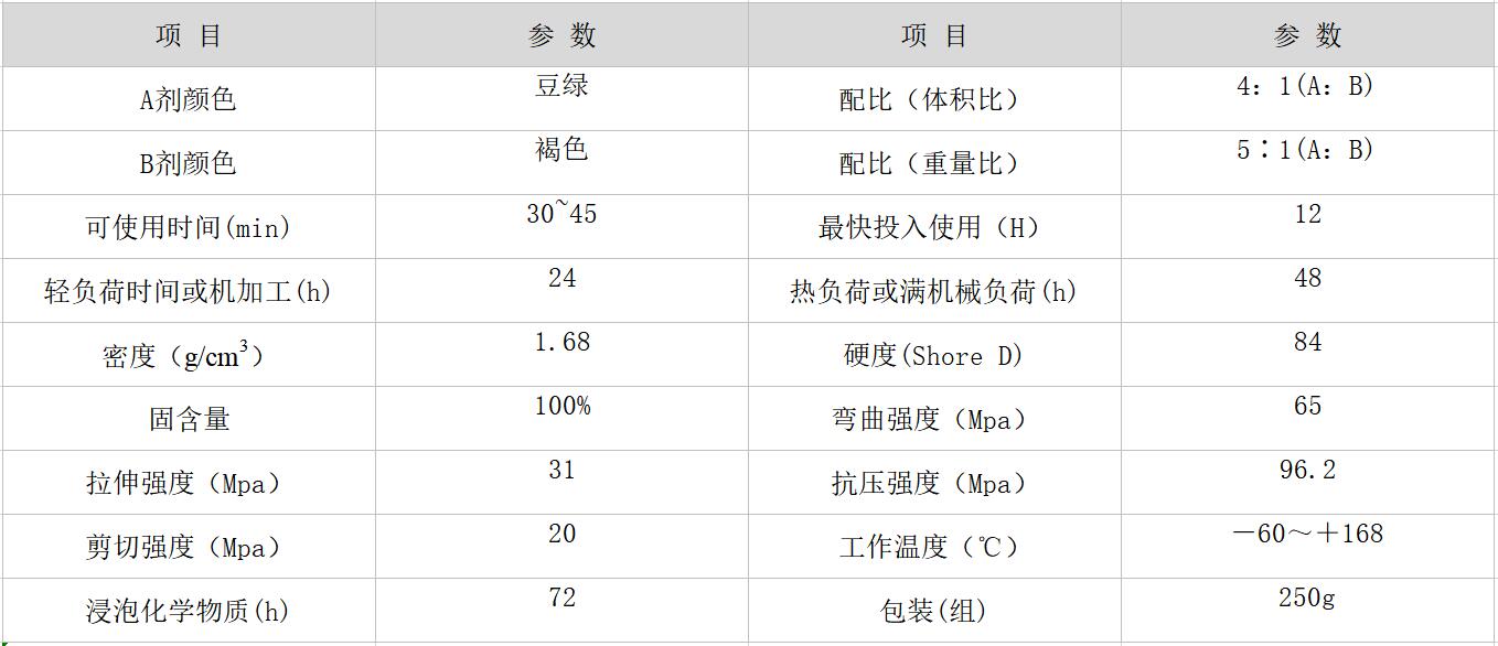 耐腐蝕修補劑