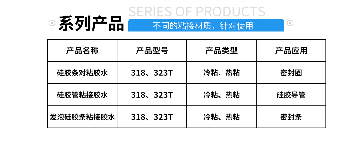 硅膠包塑料熱硫化膠水