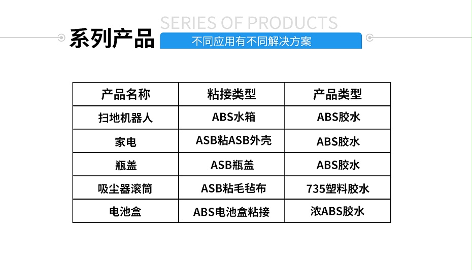 abs粘接應用解決方案